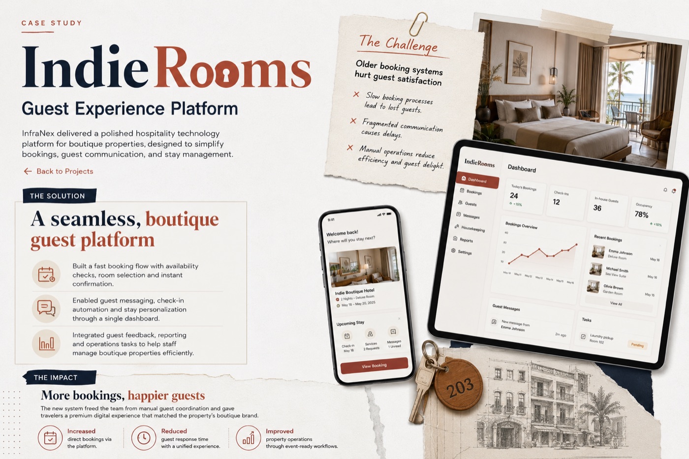 IndieRooms Guest Platform
