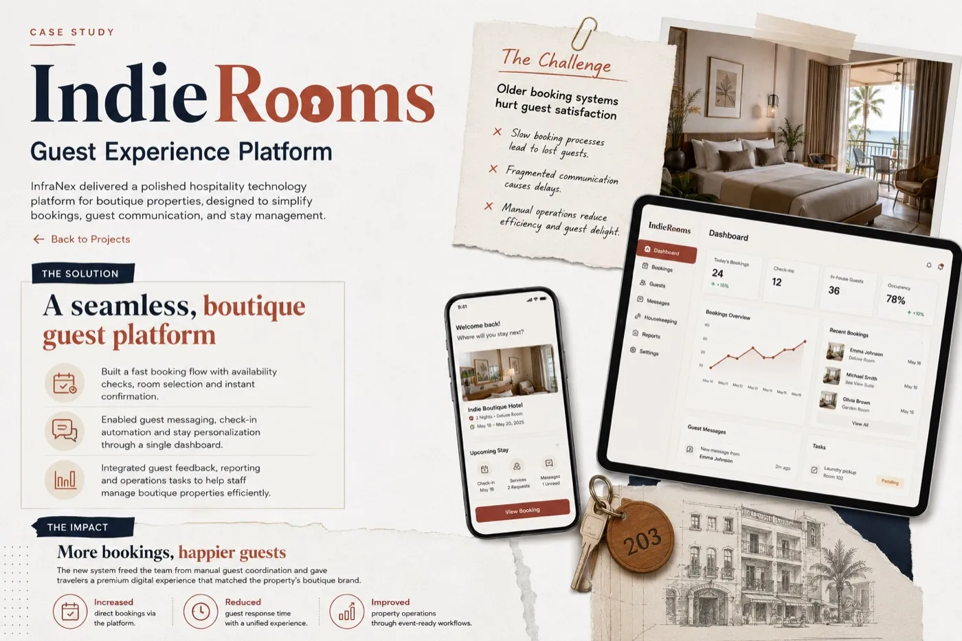 IndieRooms Guest Platform