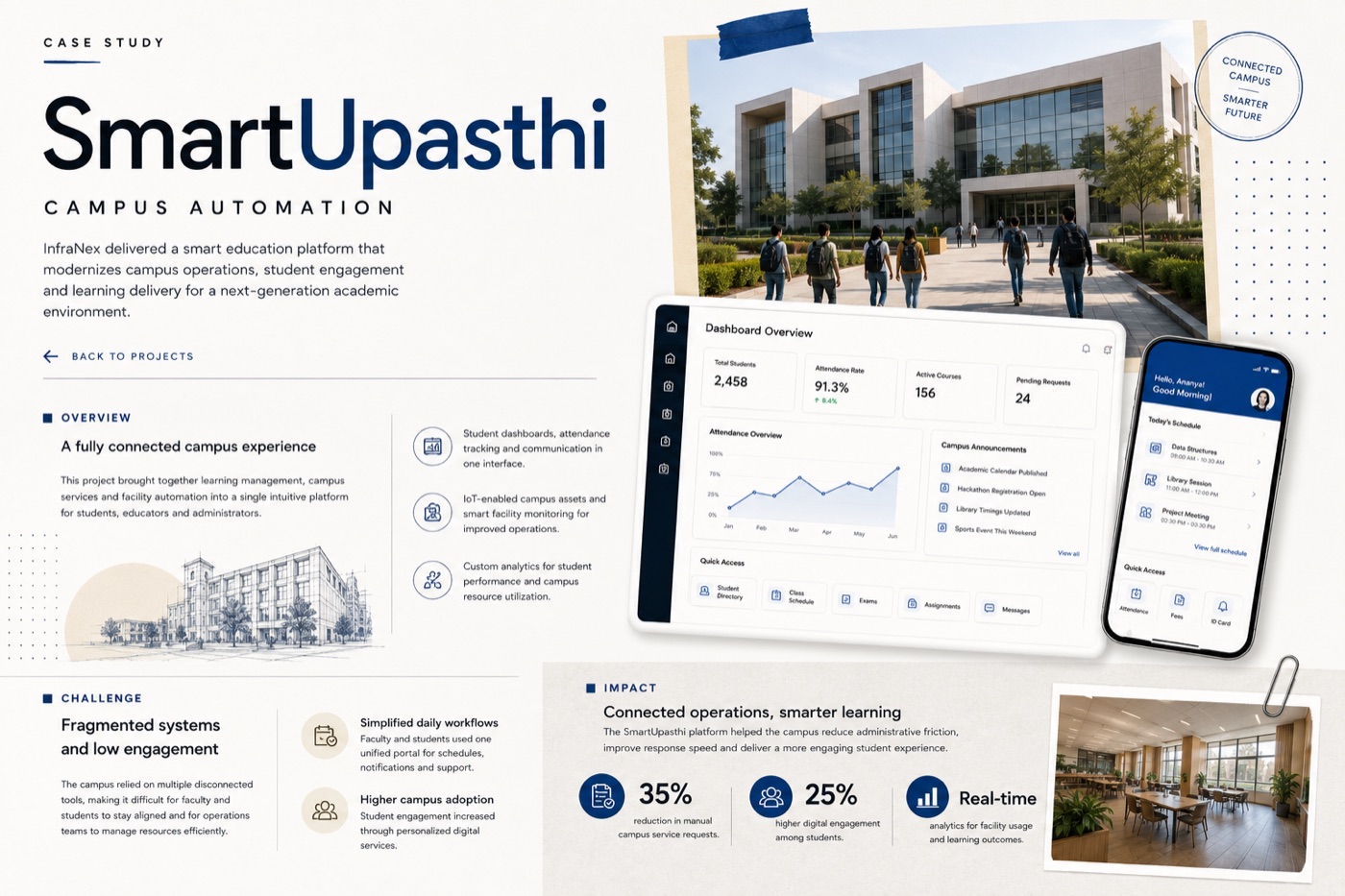 SmartUpAsthit Campus Automation