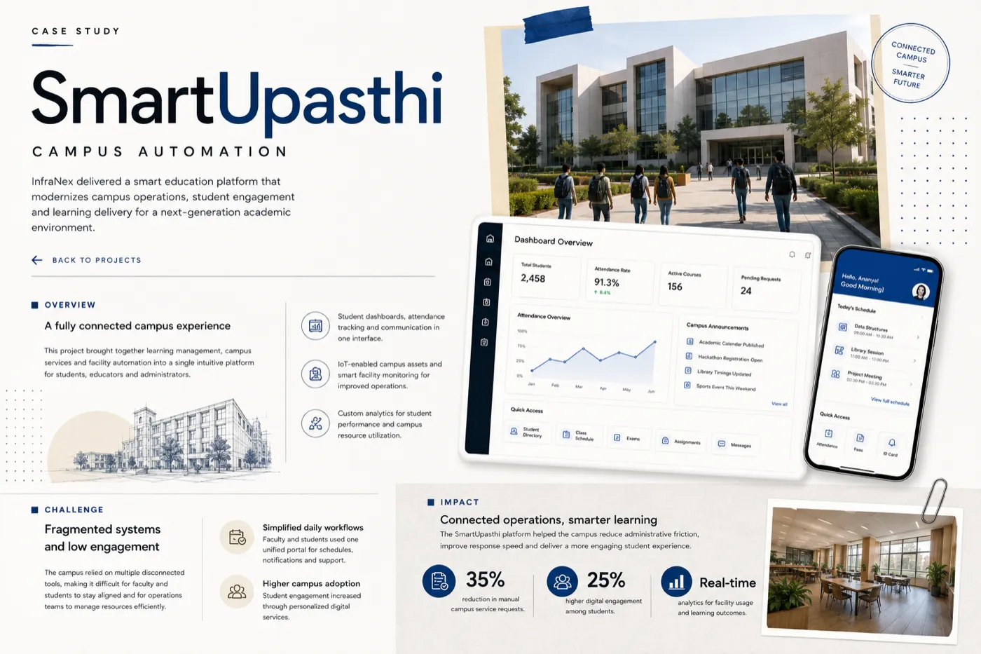 SmartUpAsthit Campus Automation